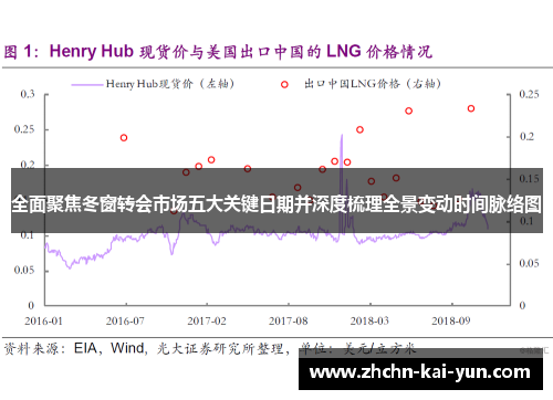 全面聚焦冬窗转会市场五大关键日期并深度梳理全景变动时间脉络图