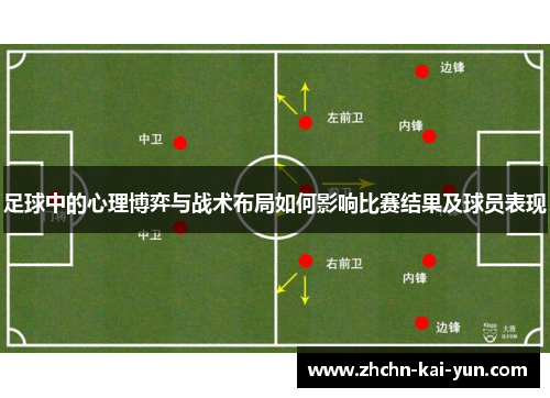 足球中的心理博弈与战术布局如何影响比赛结果及球员表现