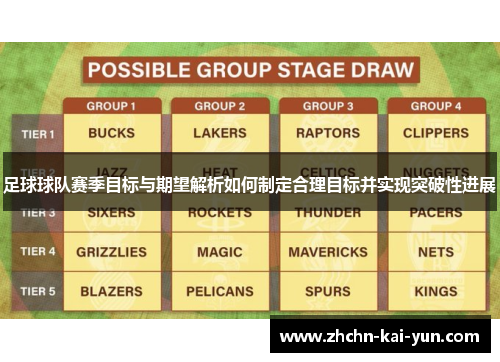 足球球队赛季目标与期望解析如何制定合理目标并实现突破性进展