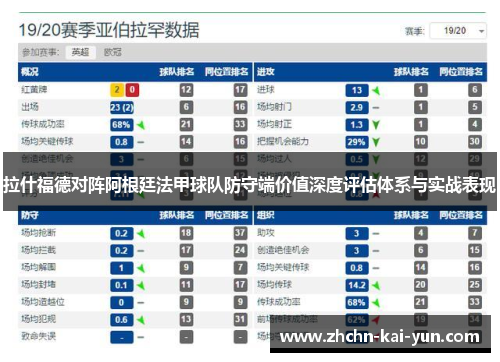 拉什福德对阵阿根廷法甲球队防守端价值深度评估体系与实战表现 拉什福德对阵阿根廷法甲球队防守端价值深度评估体系与实战表现