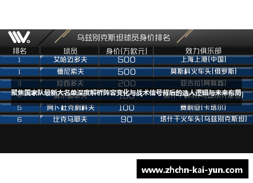 聚焦国家队最新大名单深度解析阵容变化与战术信号背后的选人逻辑与未来布局