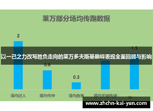以一己之力改写胜负走向的莱万多夫斯基巅峰表现全面回顾与影响