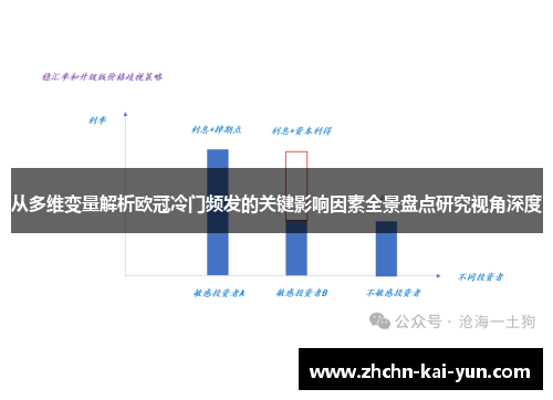 从多维变量解析欧冠冷门频发的关键影响因素全景盘点研究视角深度