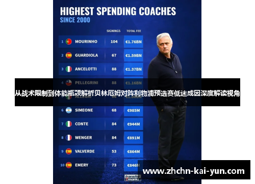 从战术限制到体能瓶颈解析贝林厄姆对阵利物浦预选赛低迷成因深度解读视角