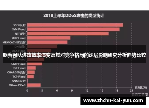 联赛强队进攻效率演变及其对竞争格局的深层影响研究分析趋势比较 联赛强队进攻效率演变及其对竞争格局的深层影响研究分析趋势比较