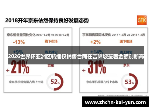 2026世界杯亚洲区转播权销售合同在吉隆坡签署金额创新高 2026世界杯亚洲区转播权销售合同在吉隆坡签署金额创新高